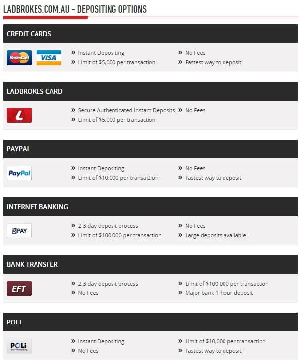 Ladbrokes deposits Ladbrokes deposits