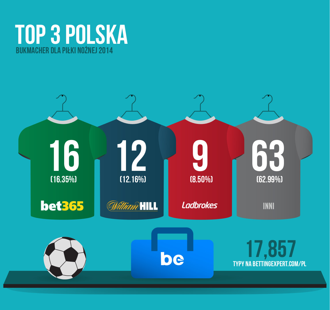 typy bukmacherskie typy bukmacherskie