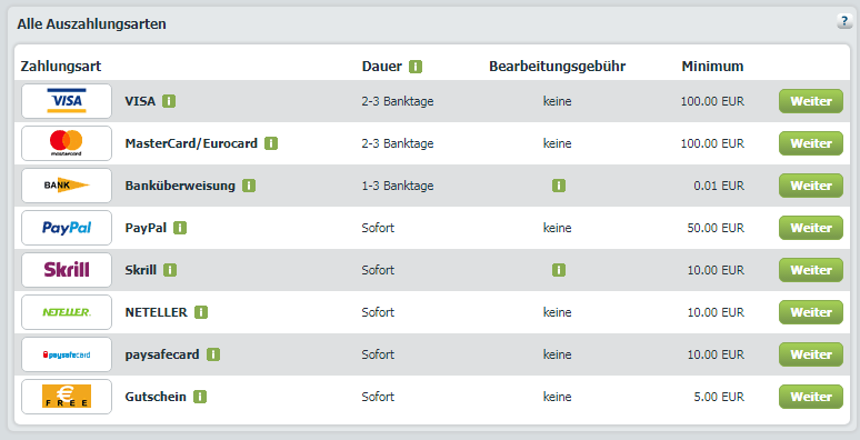 Bet At Home Auszahlung Mit 7 Methoden Zum Guthaben