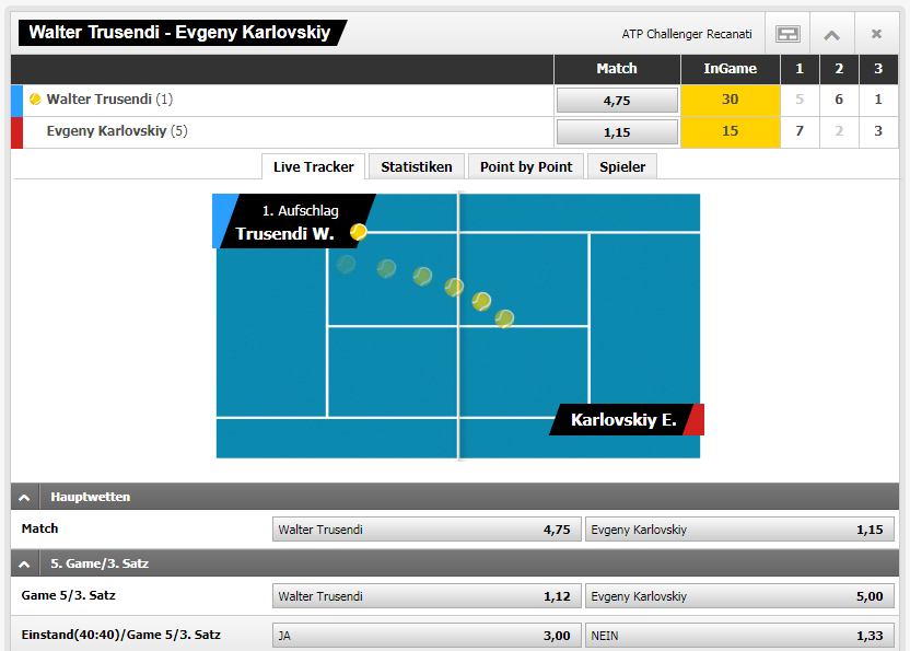 Live Wetten Tennis Live Wetten Tennis