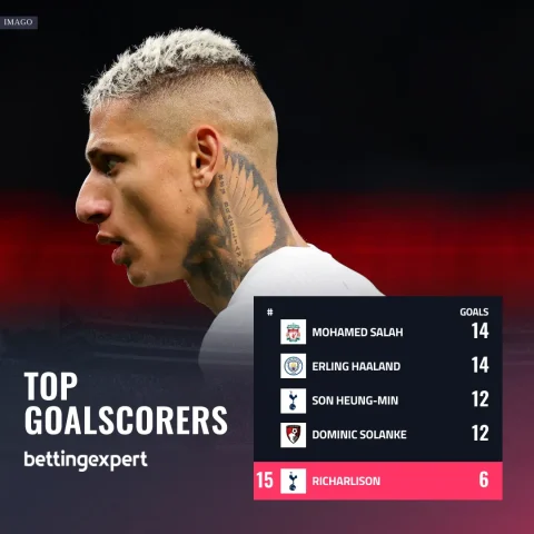 Man United vs Tottenham Predictions